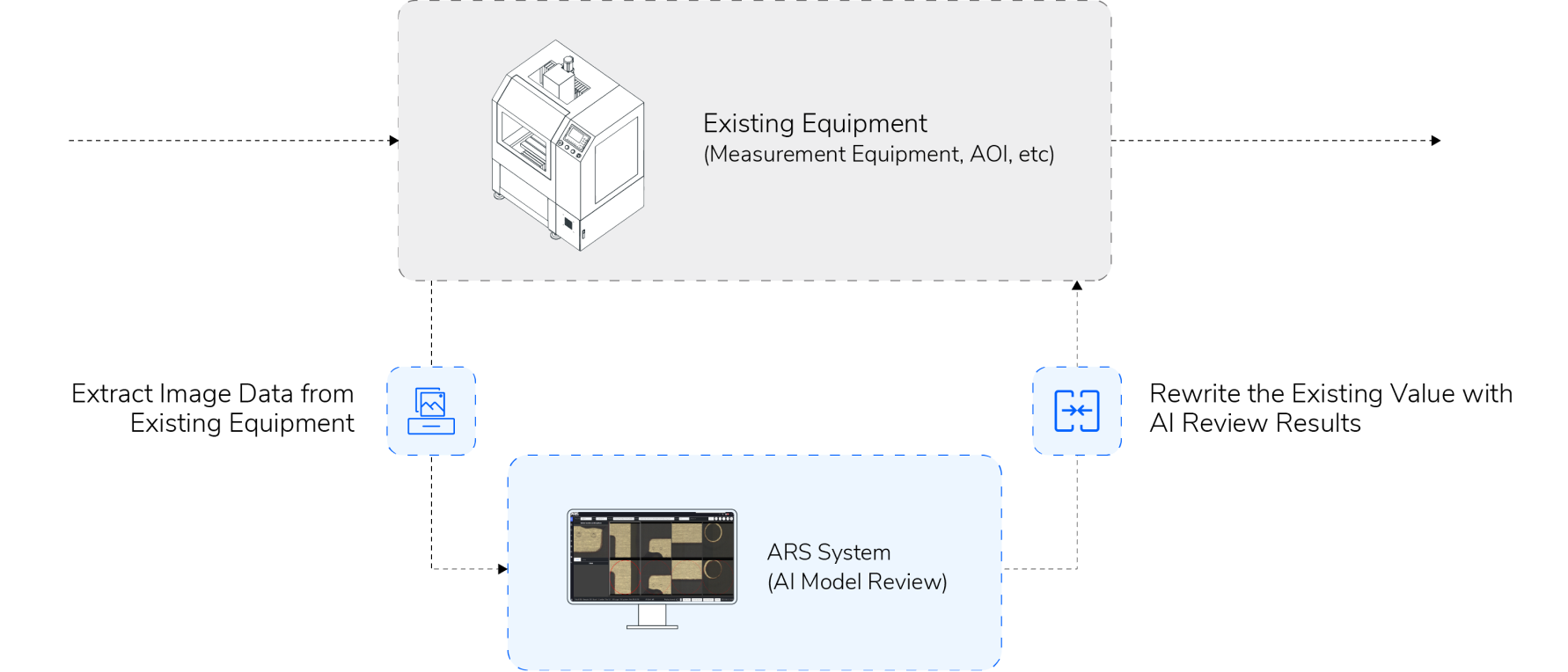 how it works-ARS